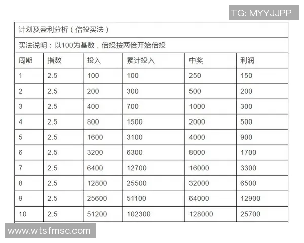 足球大小让玩法解析及投注技巧分享助你赢得更多胜利
