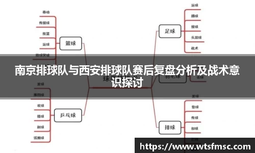 南京排球队与西安排球队赛后复盘分析及战术意识探讨