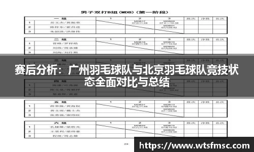 赛后分析:广州羽毛球队与北京羽毛球队竞技状态全面对比与总结